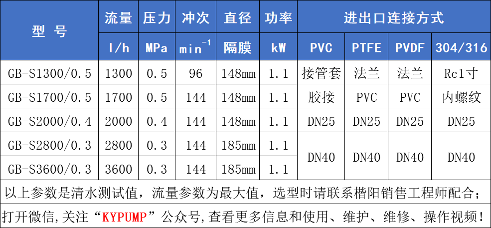 GB-S機械隔膜計量泵參數