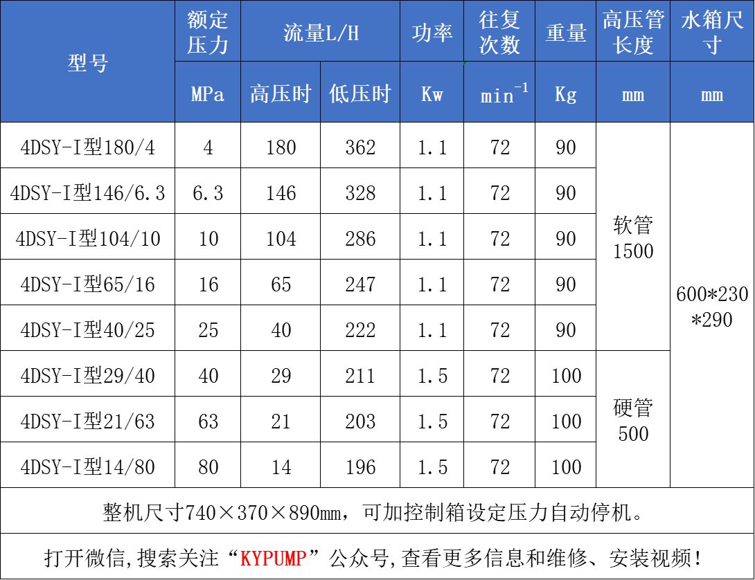 4DSY-1電動試壓泵參數