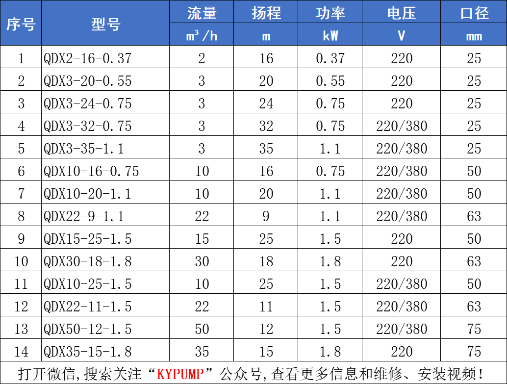 QDX小型潛水泵參數